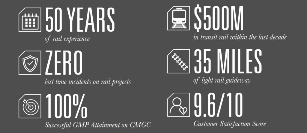 sundt light rail infographic
