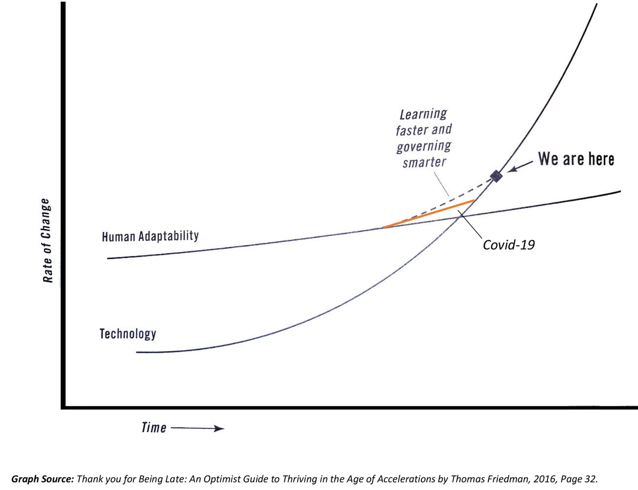 Leading the Pack: What the Diffusion of Innovation Can Tell Us about ...